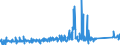 KN 84818011 /Exporte /Einheit = Preise (Euro/Tonne) /Partnerland: Aserbaidschan /Meldeland: Eur27_2020 /84818011:SanitÃ¤r-mischarmaturen