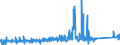 KN 84818011 /Exporte /Einheit = Preise (Euro/Tonne) /Partnerland: Aserbaidschan /Meldeland: Eur27_2020 /84818011:Sanitär-mischarmaturen