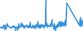 KN 84818011 /Exporte /Einheit = Preise (Euro/Tonne) /Partnerland: Kirgistan /Meldeland: Eur27_2020 /84818011:SanitÃ¤r-mischarmaturen