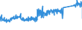 KN 84818011 /Exporte /Einheit = Preise (Euro/Tonne) /Partnerland: Kroatien /Meldeland: Eur27_2020 /84818011:SanitÃ¤r-mischarmaturen