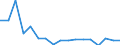 KN 84818011 /Exporte /Einheit = Preise (Euro/Tonne) /Partnerland: Serb.-mont. /Meldeland: Eur15 /84818011:SanitÃ¤r-mischarmaturen