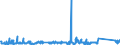 KN 84818011 /Exporte /Einheit = Preise (Euro/Tonne) /Partnerland: Libyen /Meldeland: Eur27_2020 /84818011:SanitÃ¤r-mischarmaturen