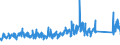 KN 84818011 /Exporte /Einheit = Preise (Euro/Tonne) /Partnerland: Aegypten /Meldeland: Eur27_2020 /84818011:SanitÃ¤r-mischarmaturen