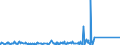 KN 84818011 /Exporte /Einheit = Preise (Euro/Tonne) /Partnerland: Sudan /Meldeland: Eur27_2020 /84818011:Sanitär-mischarmaturen