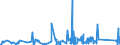 KN 84818011 /Exporte /Einheit = Preise (Euro/Tonne) /Partnerland: Mali /Meldeland: Eur27_2020 /84818011:SanitÃ¤r-mischarmaturen