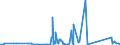 KN 84818011 /Exporte /Einheit = Preise (Euro/Tonne) /Partnerland: Tschad /Meldeland: Eur27_2020 /84818011:SanitÃ¤r-mischarmaturen