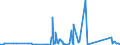 KN 84818011 /Exporte /Einheit = Preise (Euro/Tonne) /Partnerland: Tschad /Meldeland: Eur27_2020 /84818011:Sanitär-mischarmaturen