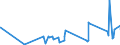 KN 84818011 /Exporte /Einheit = Preise (Euro/Tonne) /Partnerland: Sierra Leone /Meldeland: Eur27_2020 /84818011:SanitÃ¤r-mischarmaturen