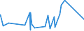 KN 84818011 /Exporte /Einheit = Preise (Euro/Tonne) /Partnerland: Zentralaf.republik /Meldeland: Eur27_2020 /84818011:SanitÃ¤r-mischarmaturen