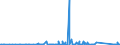 KN 84818011 /Exporte /Einheit = Preise (Euro/Tonne) /Partnerland: Dem. Rep. Kongo /Meldeland: Eur27_2020 /84818011:SanitÃ¤r-mischarmaturen