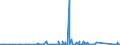 KN 84818011 /Exporte /Einheit = Preise (Euro/Tonne) /Partnerland: Dem. Rep. Kongo /Meldeland: Eur27_2020 /84818011:Sanitär-mischarmaturen