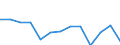 KN 84818019 /Exporte /Einheit = Preise (Euro/Tonne) /Partnerland: Ver.koenigreich(Nordirland) /Meldeland: Eur27_2020 /84818019:Sanitär-regelarmaturen (Ausg. Mischarmaturen)