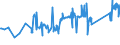 KN 84818019 /Exporte /Einheit = Preise (Euro/Tonne) /Partnerland: San Marino /Meldeland: Eur27_2020 /84818019:Sanitär-regelarmaturen (Ausg. Mischarmaturen)