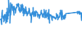 KN 84818019 /Exporte /Einheit = Preise (Euro/Tonne) /Partnerland: Estland /Meldeland: Eur27_2020 /84818019:Sanitär-regelarmaturen (Ausg. Mischarmaturen)