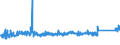 KN 84818019 /Exporte /Einheit = Preise (Euro/Tonne) /Partnerland: Polen /Meldeland: Eur27_2020 /84818019:Sanitär-regelarmaturen (Ausg. Mischarmaturen)