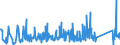 KN 84818019 /Exporte /Einheit = Preise (Euro/Tonne) /Partnerland: Georgien /Meldeland: Eur27_2020 /84818019:Sanitär-regelarmaturen (Ausg. Mischarmaturen)