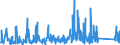 KN 84818019 /Exporte /Einheit = Preise (Euro/Tonne) /Partnerland: Aserbaidschan /Meldeland: Eur27_2020 /84818019:Sanitär-regelarmaturen (Ausg. Mischarmaturen)