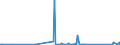 KN 84818019 /Exporte /Einheit = Preise (Euro/Tonne) /Partnerland: Tadschikistan /Meldeland: Eur27_2020 /84818019:Sanitär-regelarmaturen (Ausg. Mischarmaturen)