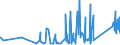 KN 84818019 /Exporte /Einheit = Preise (Euro/Tonne) /Partnerland: Kirgistan /Meldeland: Eur27_2020 /84818019:Sanitär-regelarmaturen (Ausg. Mischarmaturen)