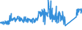 KN 84818019 /Exporte /Einheit = Preise (Euro/Tonne) /Partnerland: Kroatien /Meldeland: Eur27_2020 /84818019:Sanitär-regelarmaturen (Ausg. Mischarmaturen)