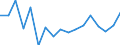 KN 84818019 /Exporte /Einheit = Preise (Euro/Tonne) /Partnerland: Serb.-mont. /Meldeland: Eur15 /84818019:Sanitär-regelarmaturen (Ausg. Mischarmaturen)