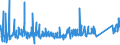 KN 84818019 /Exporte /Einheit = Preise (Euro/Tonne) /Partnerland: Aegypten /Meldeland: Eur27_2020 /84818019:Sanitär-regelarmaturen (Ausg. Mischarmaturen)