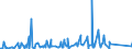 KN 84818019 /Exporte /Einheit = Preise (Euro/Tonne) /Partnerland: Sudan /Meldeland: Eur27_2020 /84818019:Sanitär-regelarmaturen (Ausg. Mischarmaturen)