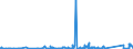 KN 84818019 /Exporte /Einheit = Preise (Euro/Tonne) /Partnerland: Burkina Faso /Meldeland: Eur27_2020 /84818019:Sanitär-regelarmaturen (Ausg. Mischarmaturen)