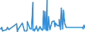 KN 84818019 /Exporte /Einheit = Preise (Euro/Tonne) /Partnerland: Tschad /Meldeland: Eur27_2020 /84818019:Sanitär-regelarmaturen (Ausg. Mischarmaturen)