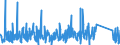 KN 84818019 /Exporte /Einheit = Preise (Euro/Tonne) /Partnerland: Kap Verde /Meldeland: Eur27_2020 /84818019:Sanitär-regelarmaturen (Ausg. Mischarmaturen)