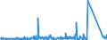 KN 84818019 /Exporte /Einheit = Preise (Euro/Tonne) /Partnerland: Senegal /Meldeland: Eur27_2020 /84818019:Sanitär-regelarmaturen (Ausg. Mischarmaturen)