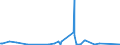 KN 84818019 /Exporte /Einheit = Preise (Euro/Tonne) /Partnerland: Sierra Leone /Meldeland: Eur27_2020 /84818019:Sanitär-regelarmaturen (Ausg. Mischarmaturen)