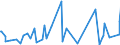 KN 84818019 /Exporte /Einheit = Preise (Euro/Tonne) /Partnerland: Zentralaf.republik /Meldeland: Eur27_2020 /84818019:Sanitär-regelarmaturen (Ausg. Mischarmaturen)