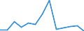 KN 84818031 /Exporte /Einheit = Preise (Euro/Tonne) /Partnerland: Ver.koenigreich(Ohne Nordirland) /Meldeland: Eur27_2020 /84818031:Thermostatventile für Heizkörper von Zentralheizungen