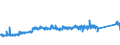 KN 84818031 /Exporte /Einheit = Preise (Euro/Tonne) /Partnerland: Belgien /Meldeland: Eur27_2020 /84818031:Thermostatventile für Heizkörper von Zentralheizungen