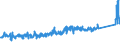 KN 84818031 /Exporte /Einheit = Preise (Euro/Tonne) /Partnerland: Finnland /Meldeland: Eur27_2020 /84818031:Thermostatventile für Heizkörper von Zentralheizungen