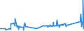 KN 84818031 /Exporte /Einheit = Preise (Euro/Tonne) /Partnerland: Malta /Meldeland: Eur27_2020 /84818031:Thermostatventile für Heizkörper von Zentralheizungen