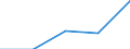 KN 84818031 /Exporte /Einheit = Preise (Euro/Tonne) /Partnerland: Jugoslawien /Meldeland: Eur27 /84818031:Thermostatventile für Heizkörper von Zentralheizungen