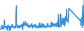 KN 84818031 /Exporte /Einheit = Preise (Euro/Tonne) /Partnerland: Tuerkei /Meldeland: Eur27_2020 /84818031:Thermostatventile für Heizkörper von Zentralheizungen