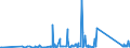 KN 84818031 /Exporte /Einheit = Preise (Euro/Tonne) /Partnerland: Georgien /Meldeland: Eur27_2020 /84818031:Thermostatventile für Heizkörper von Zentralheizungen