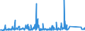 KN 84818031 /Exporte /Einheit = Preise (Euro/Tonne) /Partnerland: Kasachstan /Meldeland: Eur27_2020 /84818031:Thermostatventile für Heizkörper von Zentralheizungen