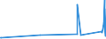 KN 84818031 /Exporte /Einheit = Preise (Euro/Tonne) /Partnerland: Kirgistan /Meldeland: Eur27_2020 /84818031:Thermostatventile für Heizkörper von Zentralheizungen