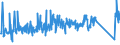 KN 84818031 /Exporte /Einheit = Preise (Euro/Tonne) /Partnerland: Serbien /Meldeland: Eur27_2020 /84818031:Thermostatventile für Heizkörper von Zentralheizungen