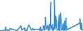 KN 84818031 /Exporte /Einheit = Preise (Euro/Tonne) /Partnerland: Aegypten /Meldeland: Eur27_2020 /84818031:Thermostatventile für Heizkörper von Zentralheizungen