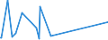 KN 84818031 /Exporte /Einheit = Preise (Euro/Tonne) /Partnerland: Sudan /Meldeland: Eur27_2020 /84818031:Thermostatventile für Heizkörper von Zentralheizungen