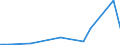 KN 84818031 /Exporte /Einheit = Preise (Euro/Tonne) /Partnerland: Mali /Meldeland: Eur27_2020 /84818031:Thermostatventile für Heizkörper von Zentralheizungen