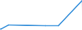 KN 84818031 /Exporte /Einheit = Preise (Euro/Tonne) /Partnerland: Tschad /Meldeland: Europäische Union /84818031:Thermostatventile für Heizkörper von Zentralheizungen