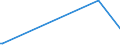 KN 84818031 /Exporte /Einheit = Preise (Euro/Tonne) /Partnerland: Sierra Leone /Meldeland: Eur27_2020 /84818031:Thermostatventile für Heizkörper von Zentralheizungen