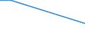 KN 84818031 /Exporte /Einheit = Preise (Euro/Tonne) /Partnerland: Liberia /Meldeland: Eur27_2020 /84818031:Thermostatventile für Heizkörper von Zentralheizungen