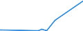 KN 84818031 /Exporte /Einheit = Preise (Euro/Tonne) /Partnerland: Togo /Meldeland: Eur27_2020 /84818031:Thermostatventile für Heizkörper von Zentralheizungen